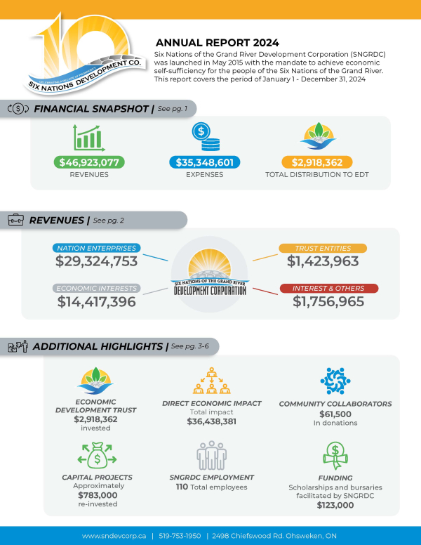 SNGRDC25 AnnualReport2024 Page 1