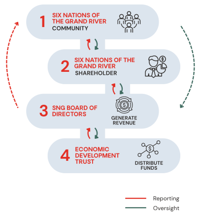 GovernanceStructureGraphic GovernanceStructureGraphic